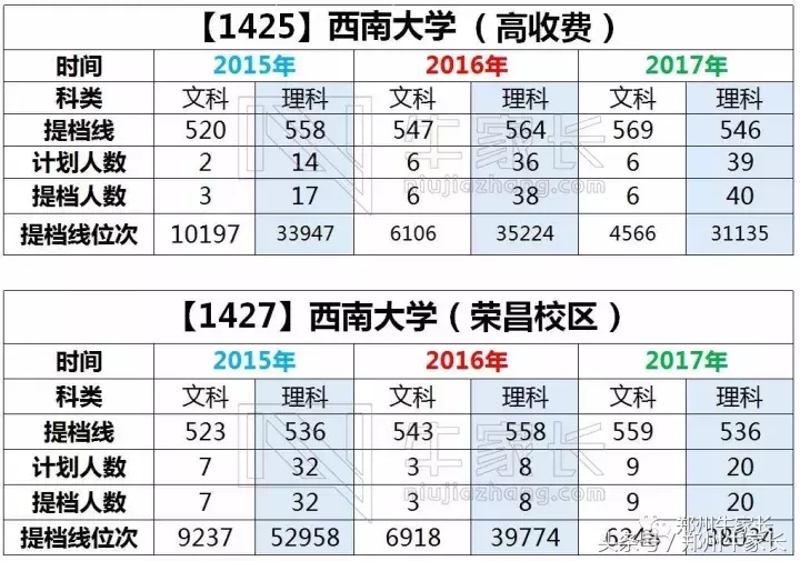 「名校圈」西南大学：闻名遐迩的花园式211综合院校