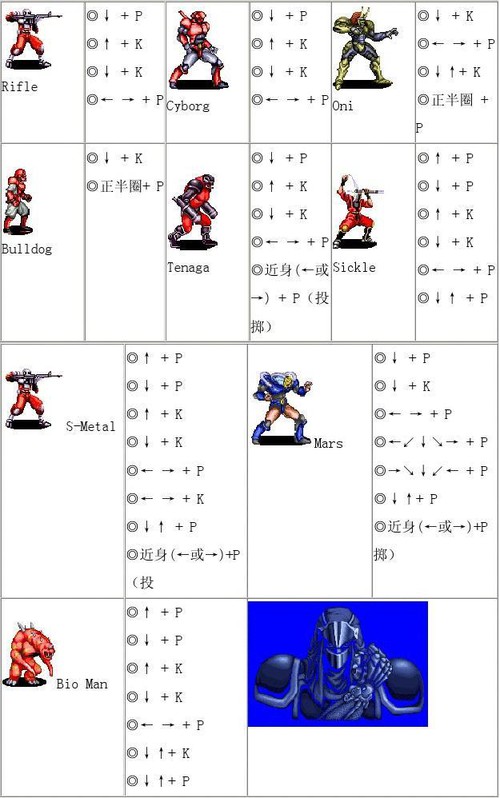 街机经典动作游戏《变身忍者》人物基本角色出招表五大关通关攻略