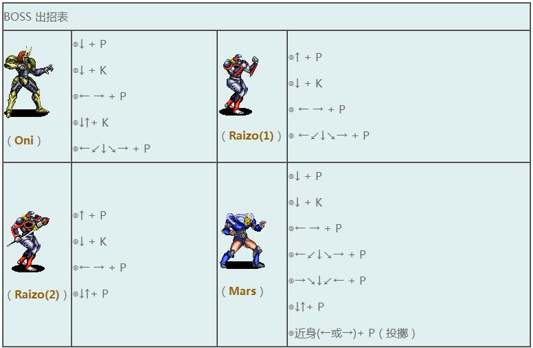 街机经典动作游戏《变身忍者》人物基本角色出招表五大关通关攻略