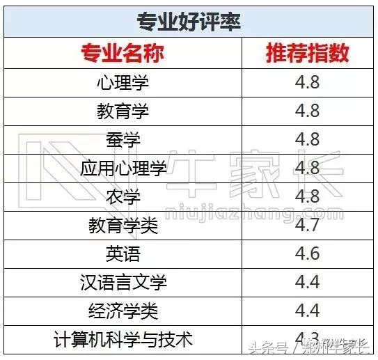 「名校圈」西南大学：闻名遐迩的花园式211综合院校