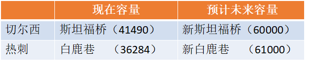 英超从什么开始有钱(世界第一联赛的英超俱乐部们靠什么赚钱？)