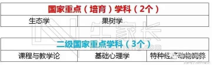 「名校圈」西南大学：闻名遐迩的花园式211综合院校