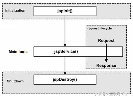 JSP文件打开方式详解：如何正确打开和编辑JSP网页文件