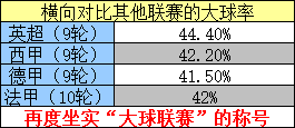 世界杯大球小球走势(意甲大球秒杀英西德法，罗马城坐拥大小王)