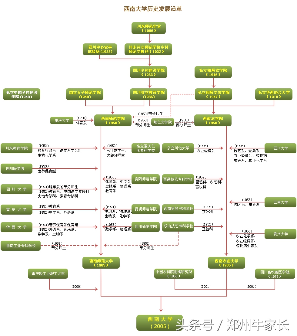 「名校圈」西南大学：闻名遐迩的花园式211综合院校