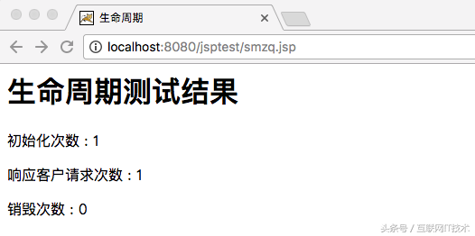 JSP：优缺点、生命周期的核心4步、基于生命周期的代码实战