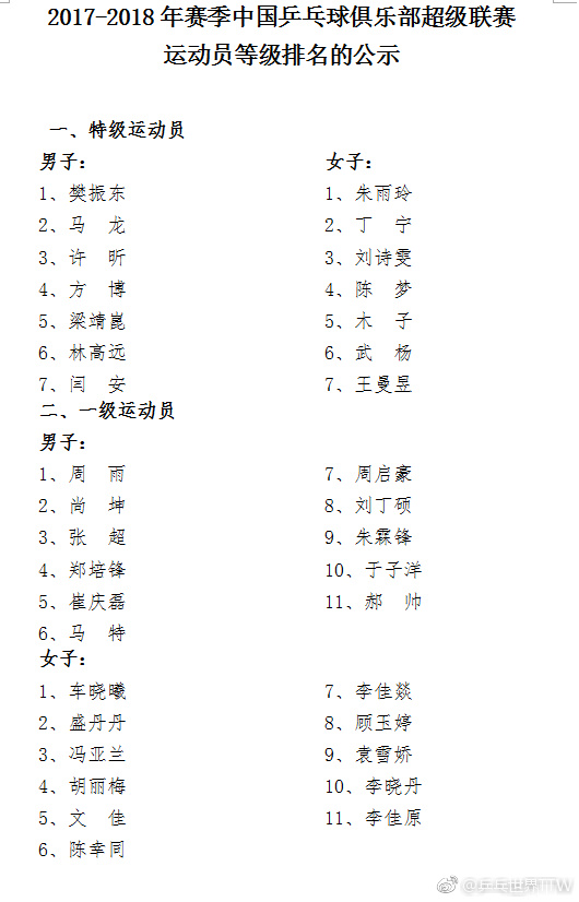 nba即时比分是什么在哪(乒超联赛摸黑上路明天开打 乒坛NBA竟被玩得无官方秩序册无官网)