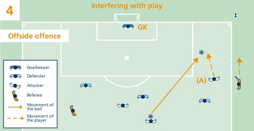 干货，足球中最详细最简洁的越位规则（图解），可能有你不知道的