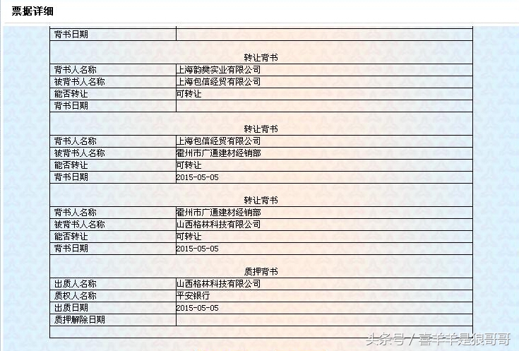 告诉你电子银行承兑汇票的接收与背书时应该注意这几点