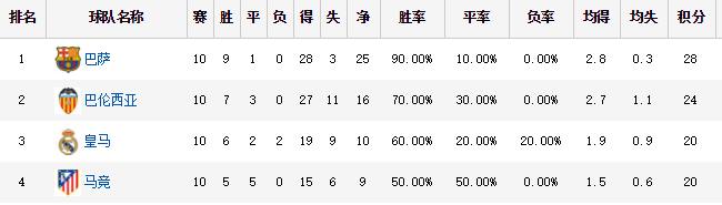 齐达内在新赛季会遇到挫折(玄学失灵，齐达内遇到了执教生涯最困难的时期)