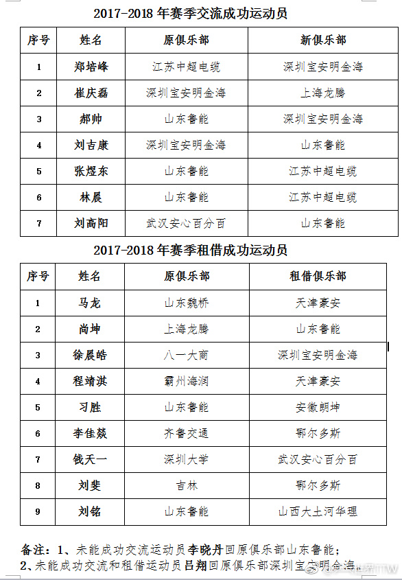 nba即时比分是什么在哪(乒超联赛摸黑上路明天开打 乒坛NBA竟被玩得无官方秩序册无官网)