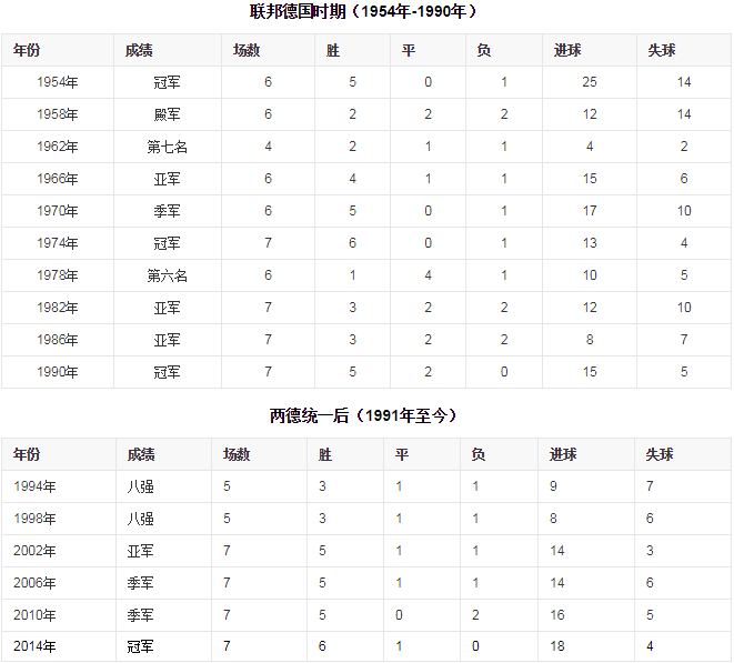 德国世界杯图片(历届世界杯德国队合照)