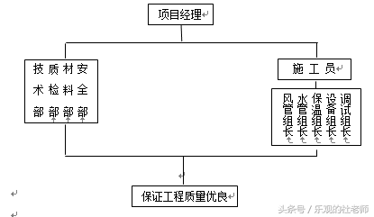 资深暖通工程师的中央空调施工组织方案