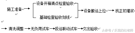 资深暖通工程师的中央空调施工组织方案