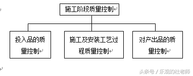 资深暖通工程师的中央空调施工组织方案