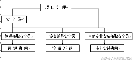 资深暖通工程师的中央空调施工组织方案