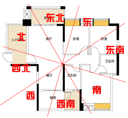 速查房子风水是否合适自己买房租房的同学过来