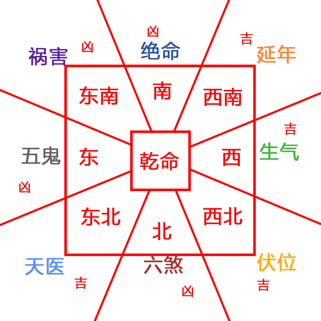 速查房子风水是否合适自己买房租房的同学过来