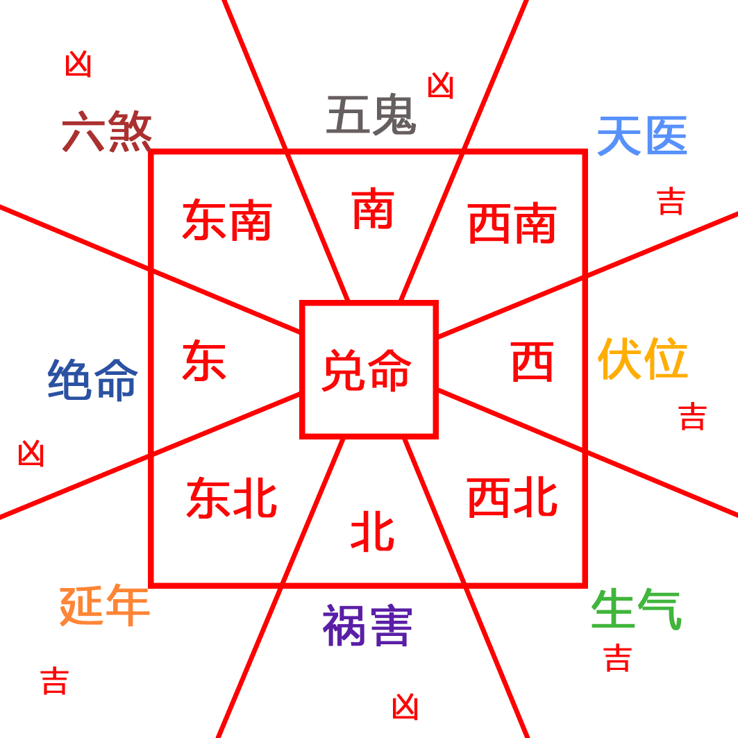 速查房子风水是否合适自己买房租房的同学过来