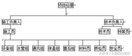 资深暖通工程师的中央空调施工组织方案