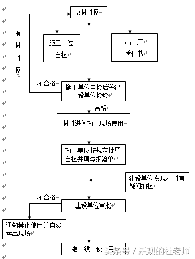 资深暖通工程师的中央空调施工组织方案