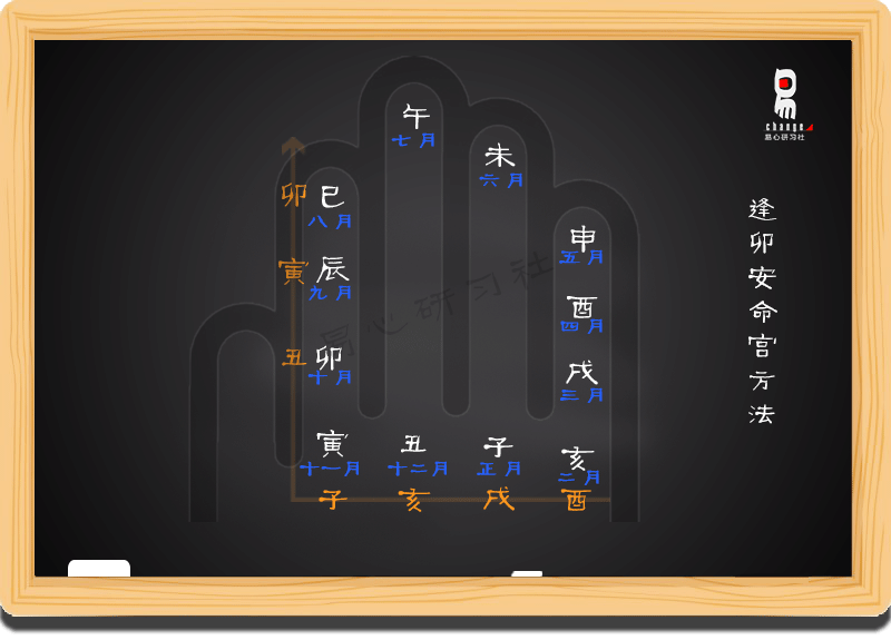 八字命理教学初级课程11（非视频）