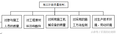 资深暖通工程师的中央空调施工组织方案