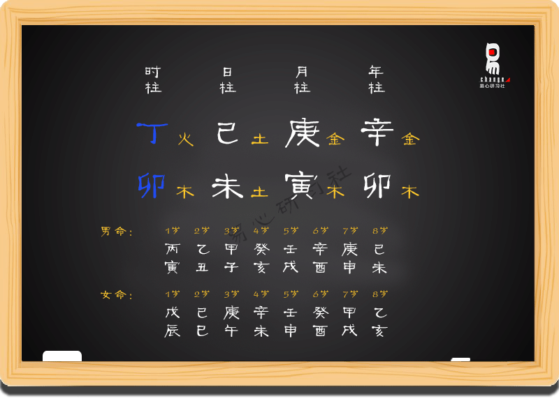 八字命理教学初级课程11（非视频）