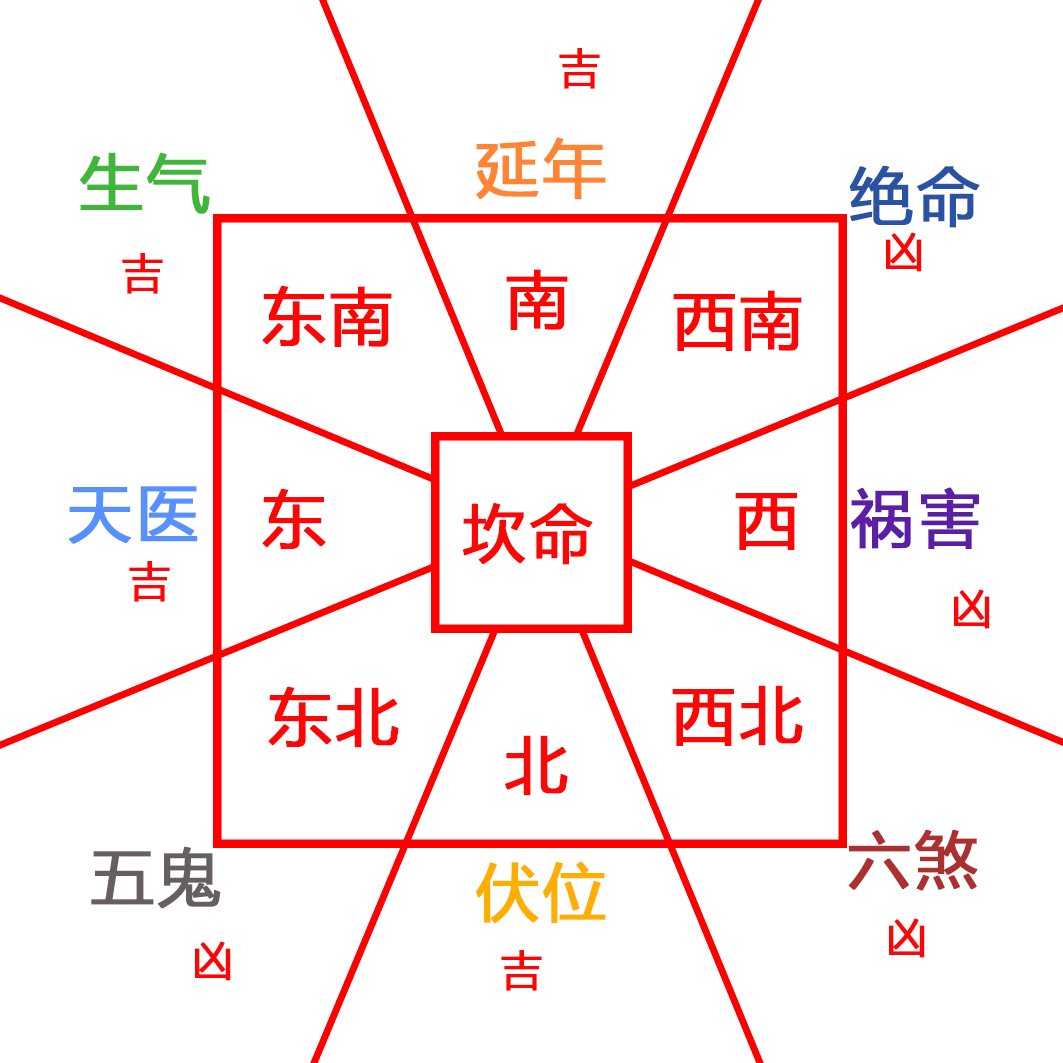 速查房子风水是否合适自己买房租房的同学过来