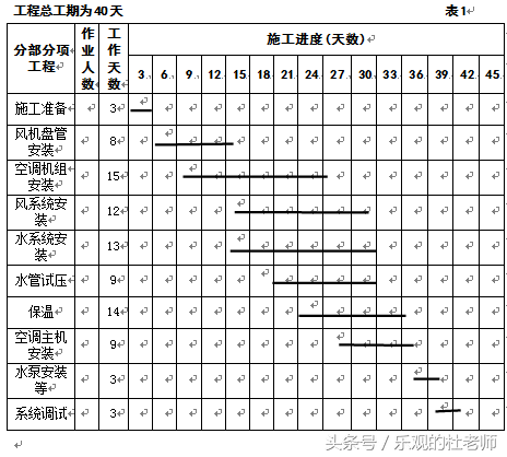 资深暖通工程师的中央空调施工组织方案