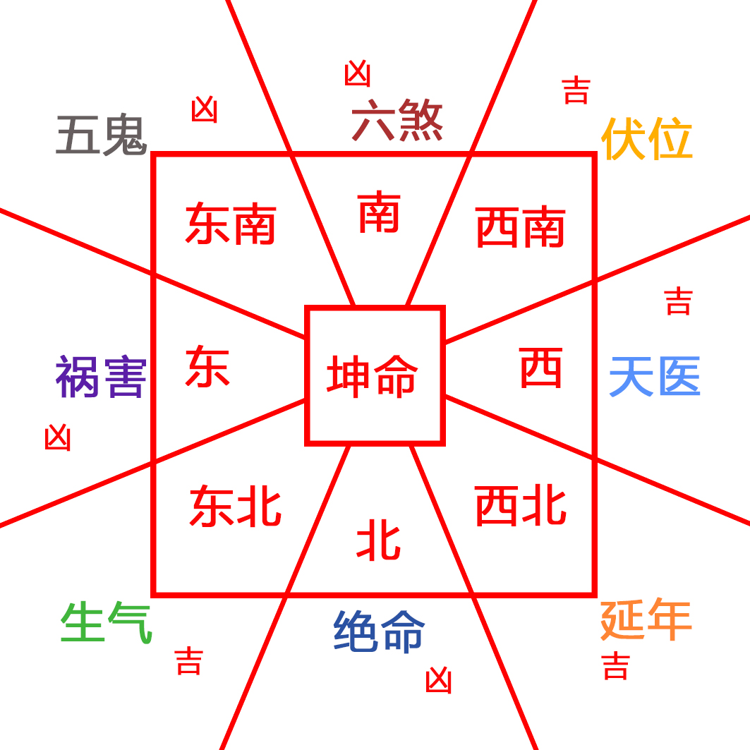 速查房子风水是否合适自己买房租房的同学过来