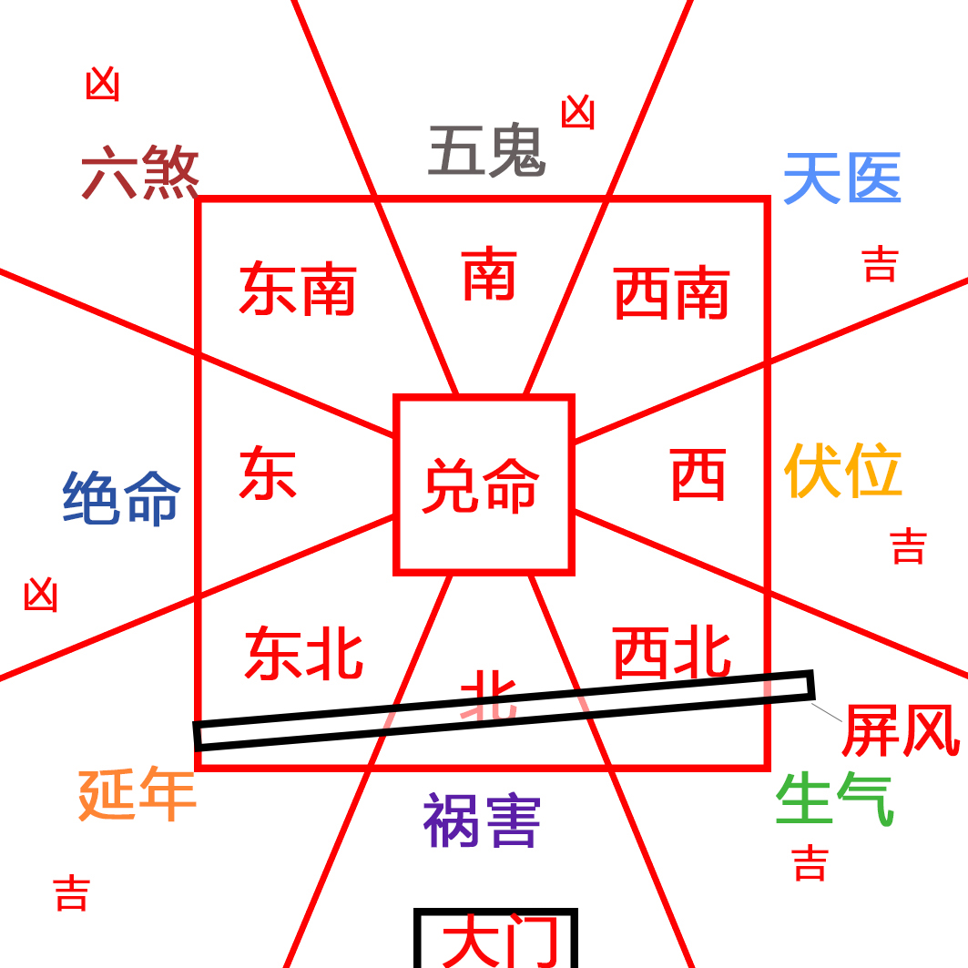 速查房子风水是否合适自己买房租房的同学过来