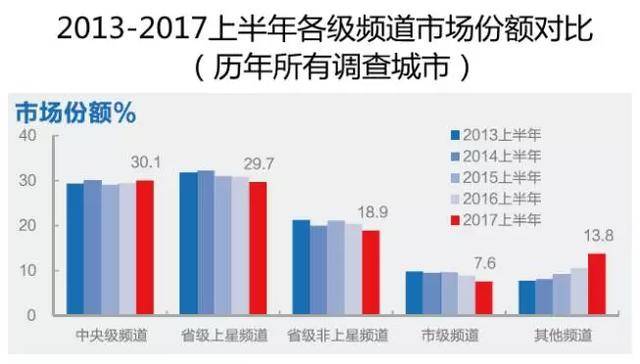 央视独家世界杯(拿下未来两届世界杯全媒体独家版权！国际足联为何还是选择央视？)