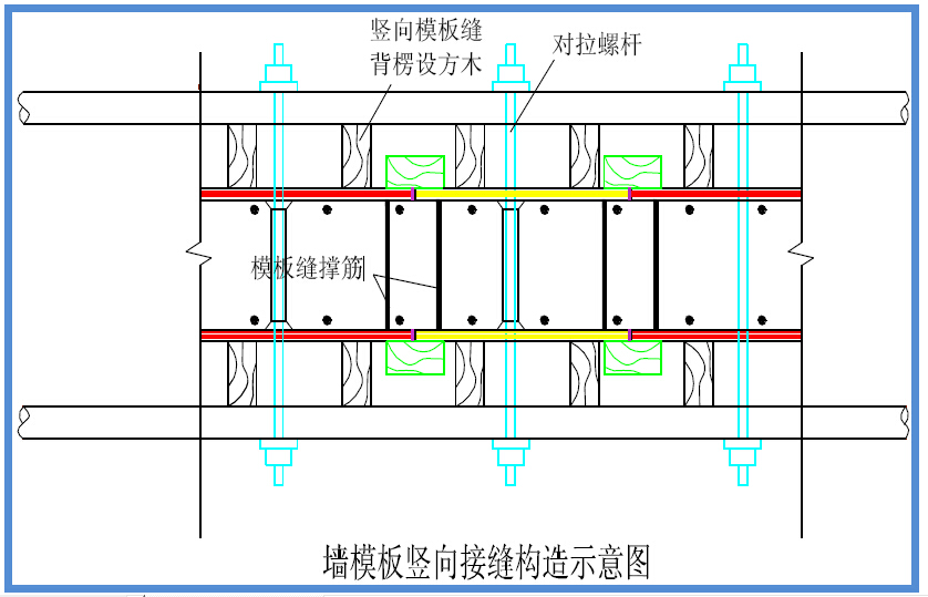 模板工程标准化管理作业指导书，详细施工过程做法照片！