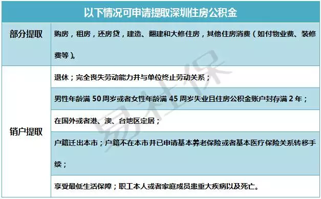 没领公积金卡，如何查询公积金账号？