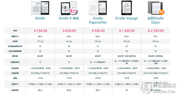 2017款 Kindle Oasis 2 首发晒单与对比评测