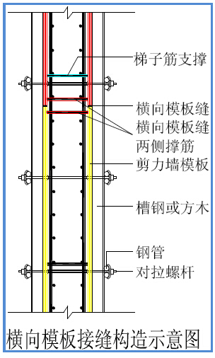 模板工程标准化管理作业指导书，详细施工过程做法照片！