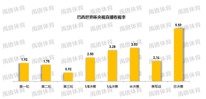 央视独家世界杯(拿下未来两届世界杯全媒体独家版权！国际足联为何还是选择央视？)