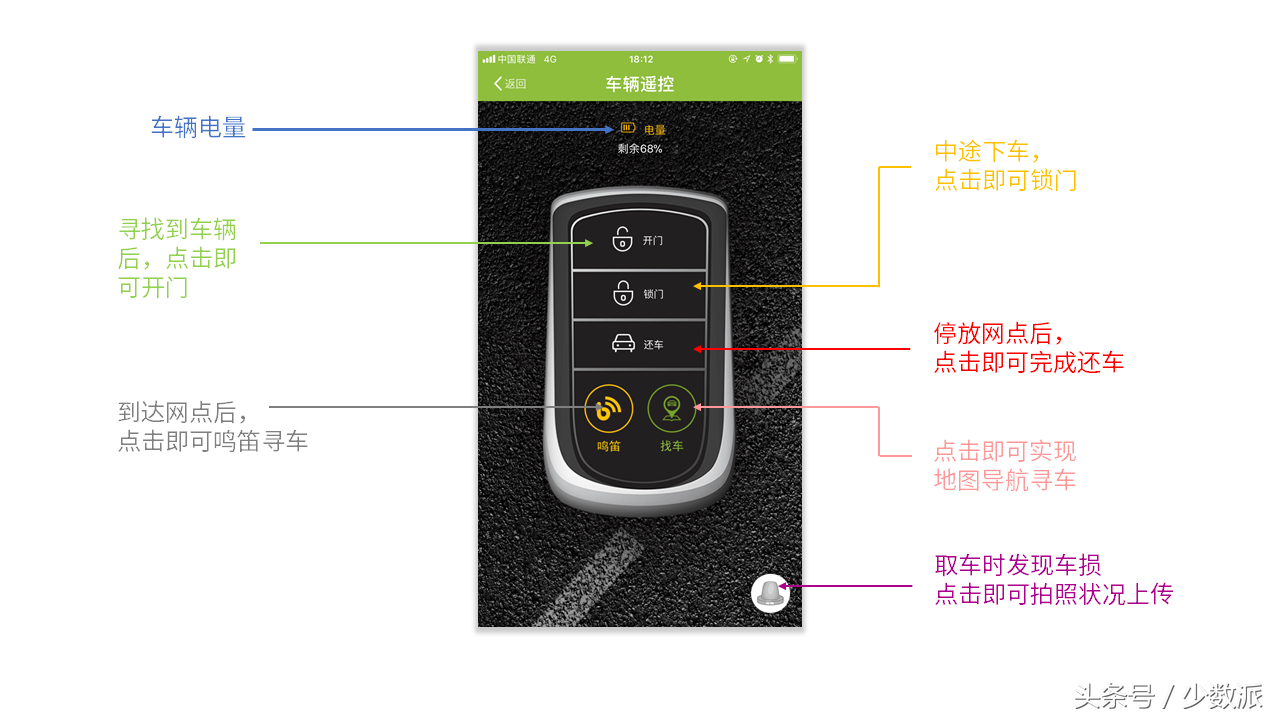 共享汽车体验分享：潜力巨大，但表现欠佳