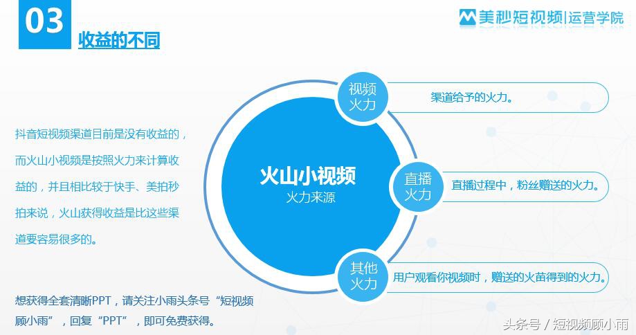 3点揭秘火山小视频和抖音的不同！你的视频发对地方了吗？