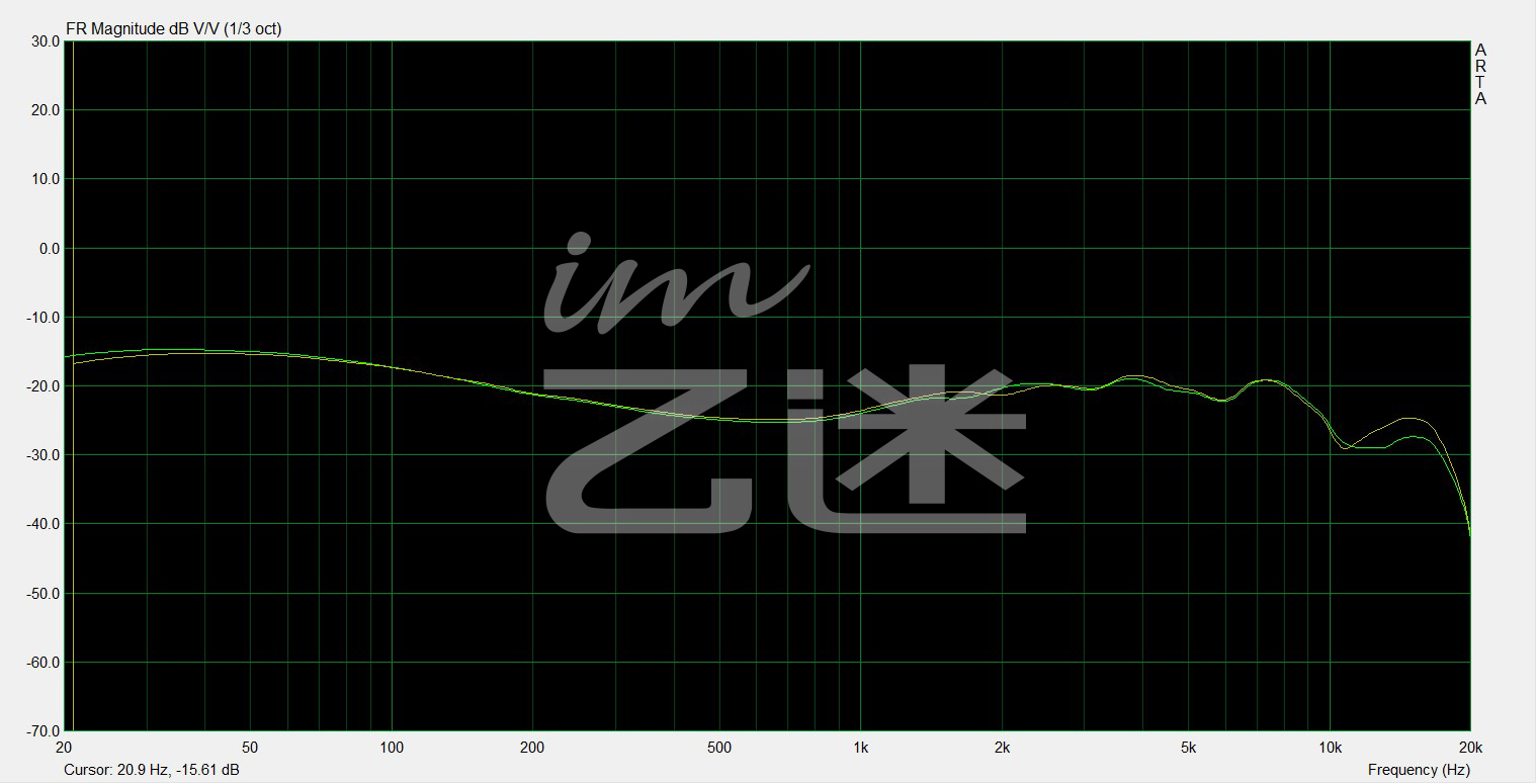 看不懂频响曲线图，耳机就白玩了