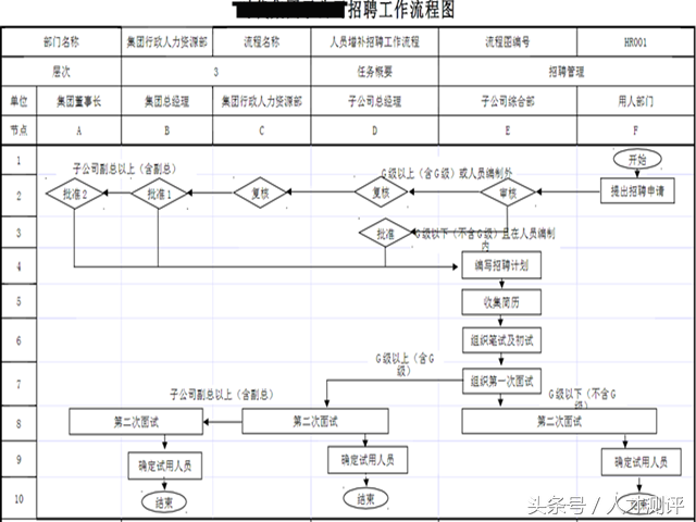 海底捞招聘服务员（老板必丨看）