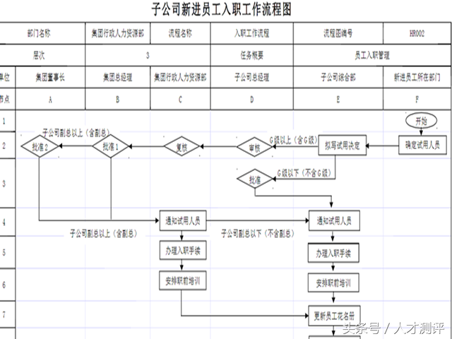 海底捞招聘服务员（老板必丨看）