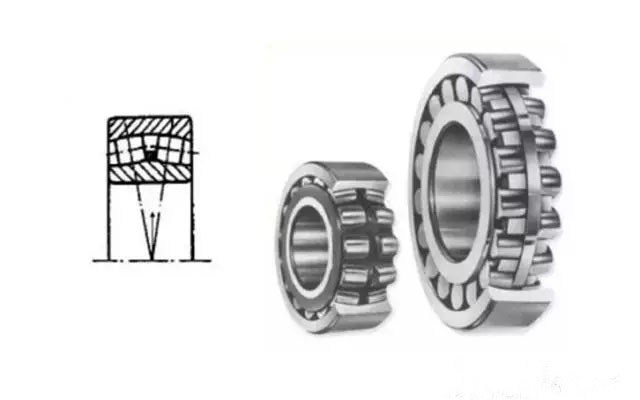 轻松get轴承分类？看这篇文章就够了！