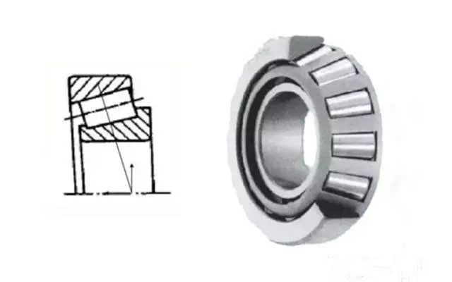 轻松get轴承分类？看这篇文章就够了！