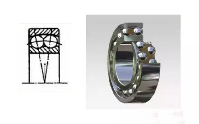 轻松get轴承分类？看这篇文章就够了！