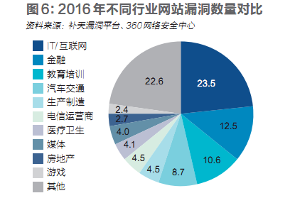 数据黑产调查：内鬼、黑客师徒与灰色暴发户”｜《财经》特别报道