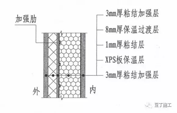 造价低、工序少、施工效率高，看人家中建的保温一体化怎么施工的