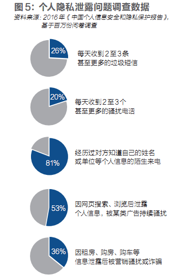 数据黑产调查：内鬼、黑客师徒与灰色暴发户”｜《财经》特别报道