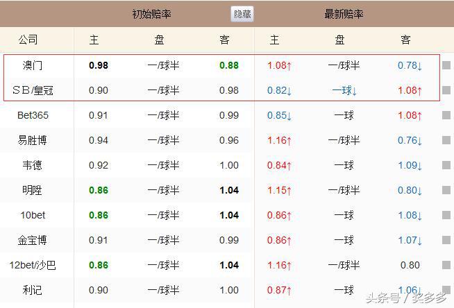 德甲弗赖堡vs沙尔克前瞻(德甲2串1推荐：莱比锡欲擒升班马 弗赖堡难撼沙尔克)